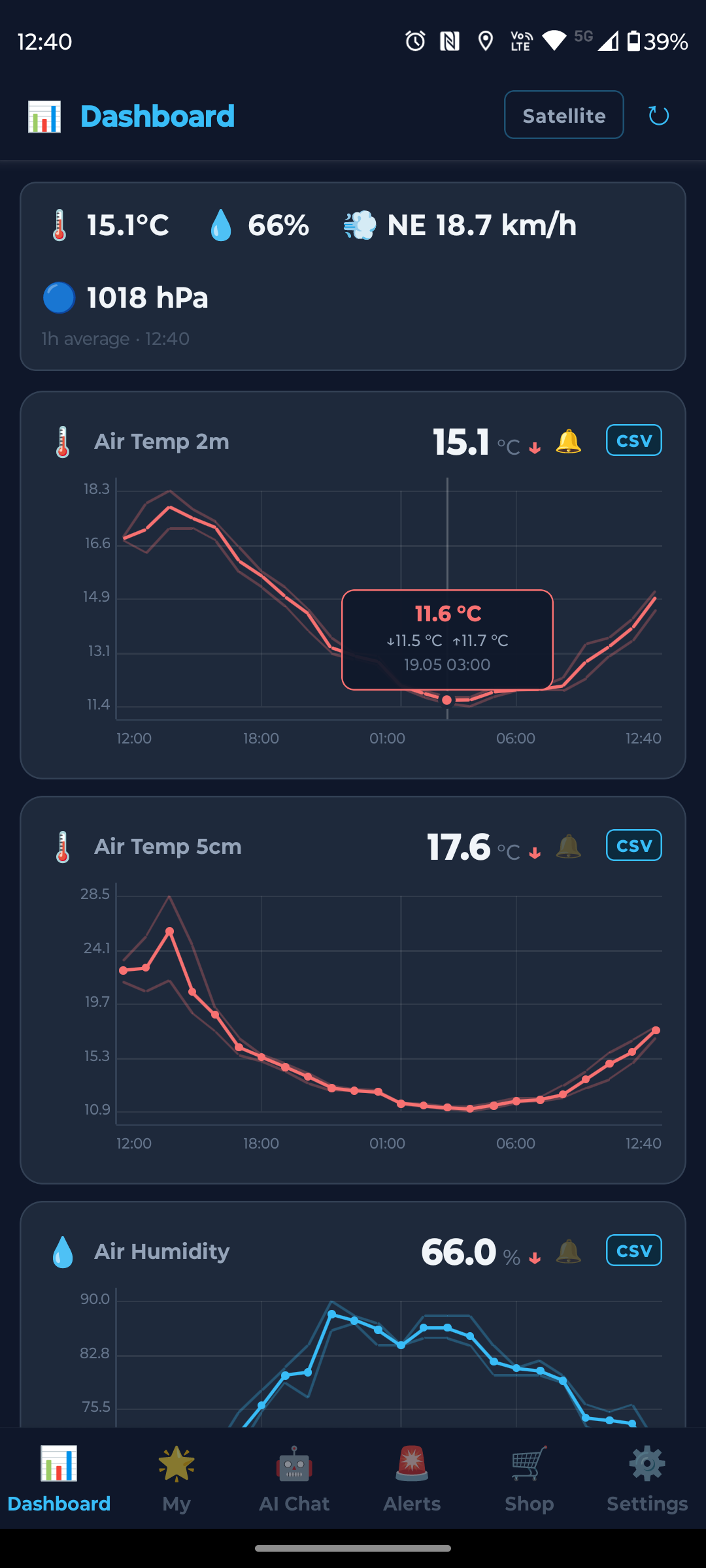 Sensor Charts
